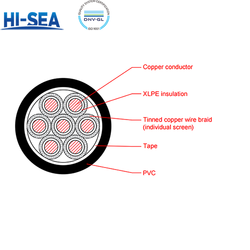 CKJVP/SA XLPE Insulation Flame Retardant Marine Control Cable with Shield